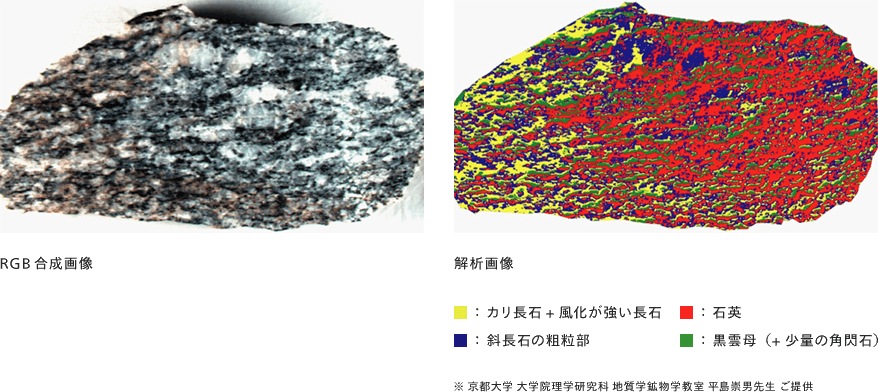 鉱物中に含まれる成分分類