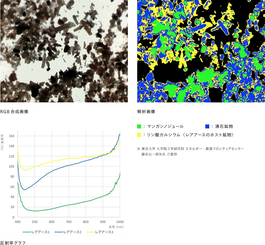 レアアース鉱石粉末の撮影