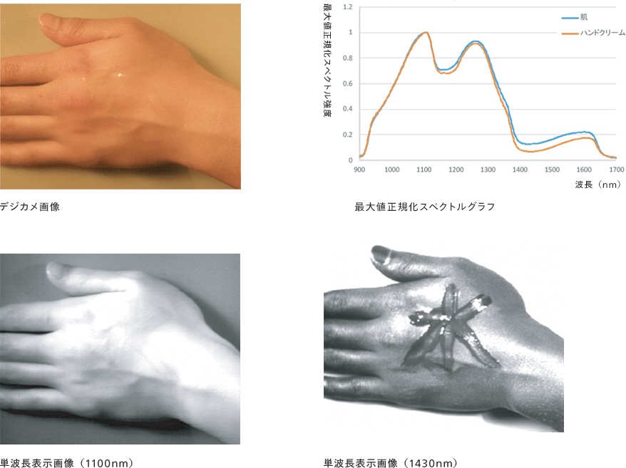 保湿クリームの撮影
