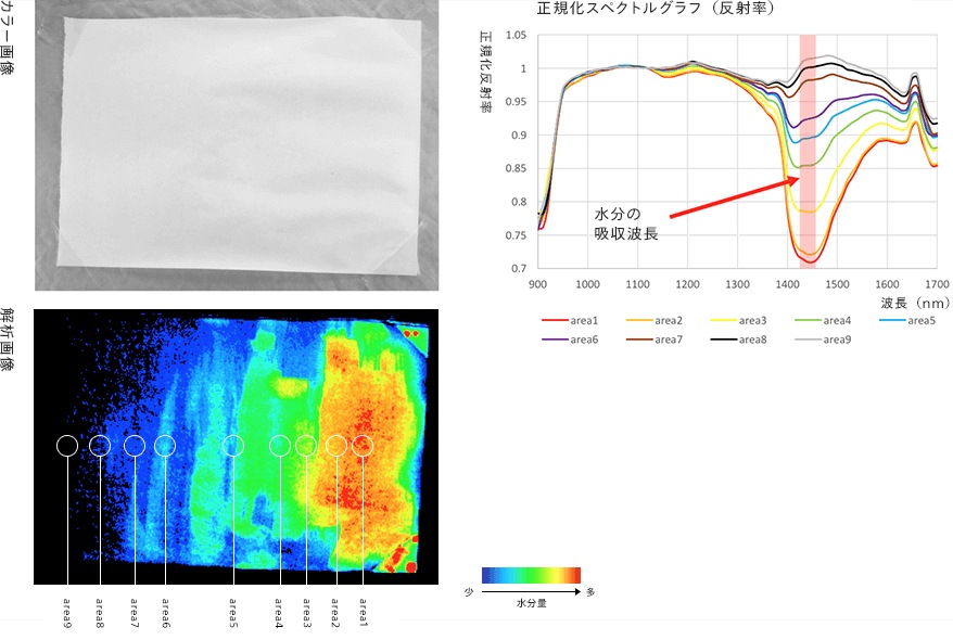紙中に含まれる水分の検出