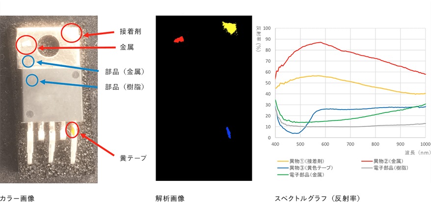電子部品上の異物検出
