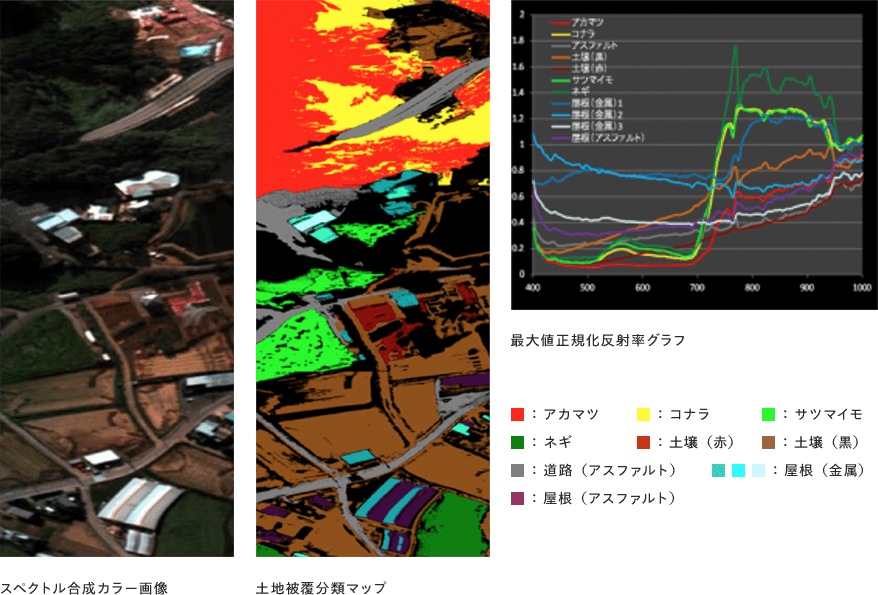 土地被覆分類マップ -有人機-
