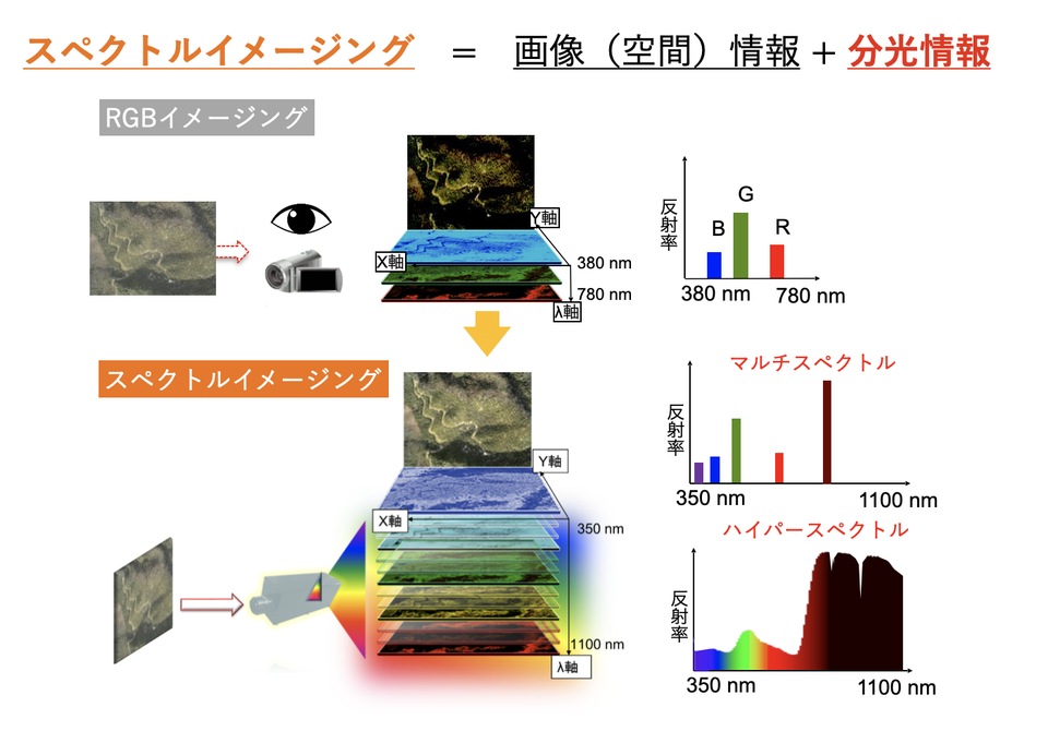 スペクトルイメージングについて