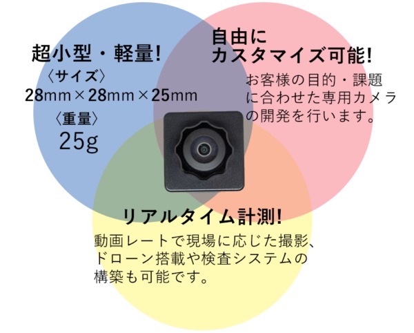 ターゲットスペクトルカメラの特徴