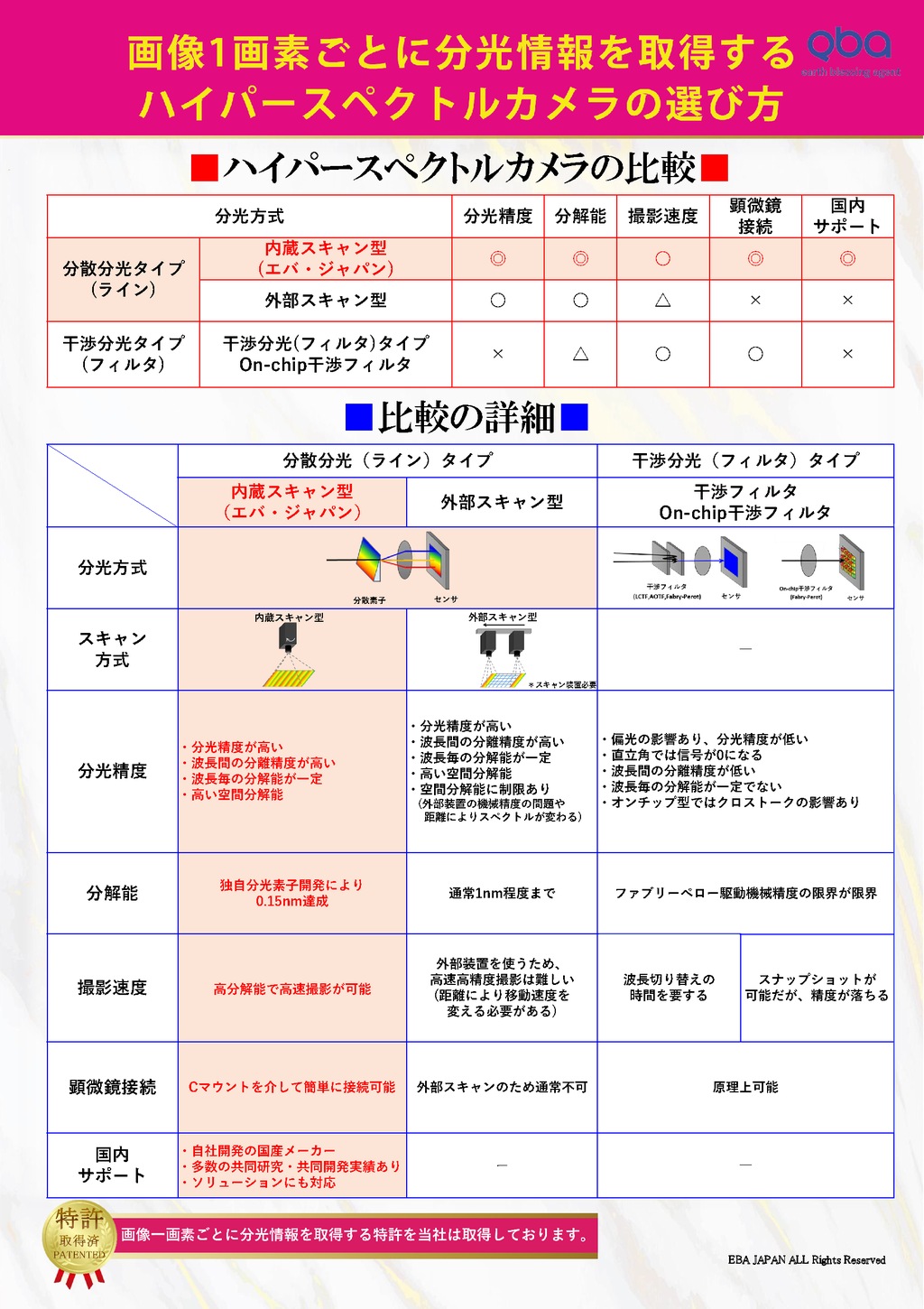 ハイパースペクトルカメラの選び方