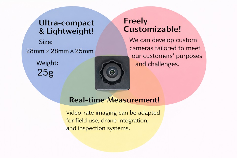 Target Spectral Camera's Features